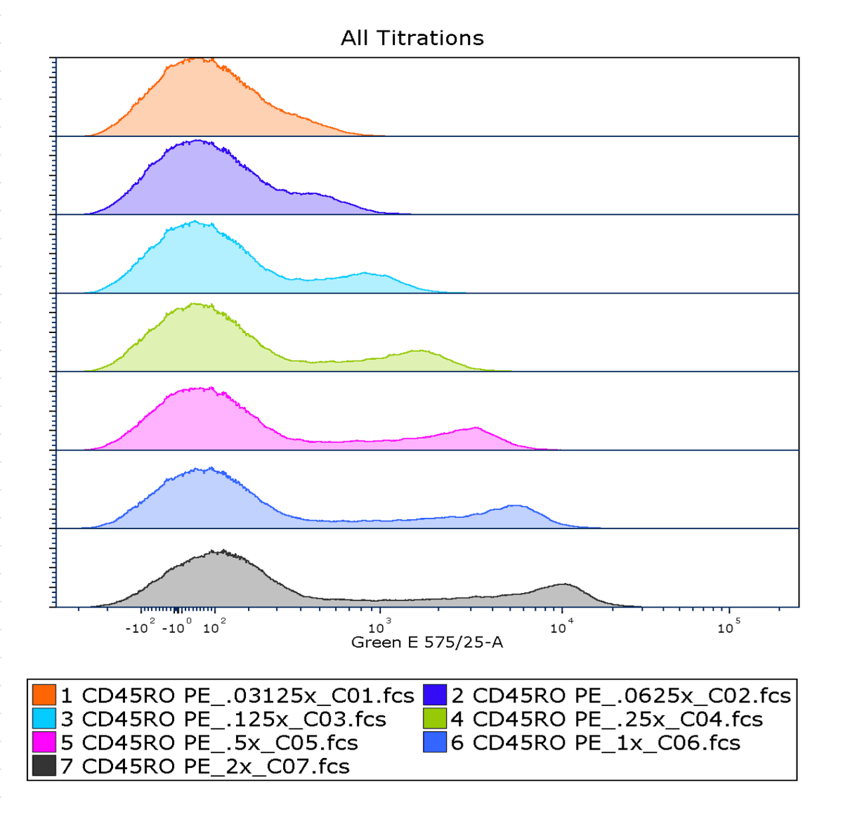 Titration figure for DKLN1807