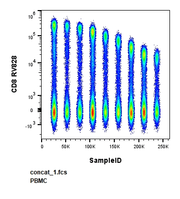 Titration figure for GSYU1091
