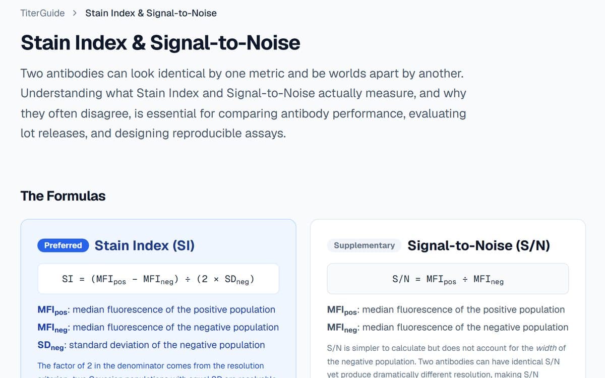 TiterGuide's Stain Index and Signal-to-Noise guide, showing the formula for each